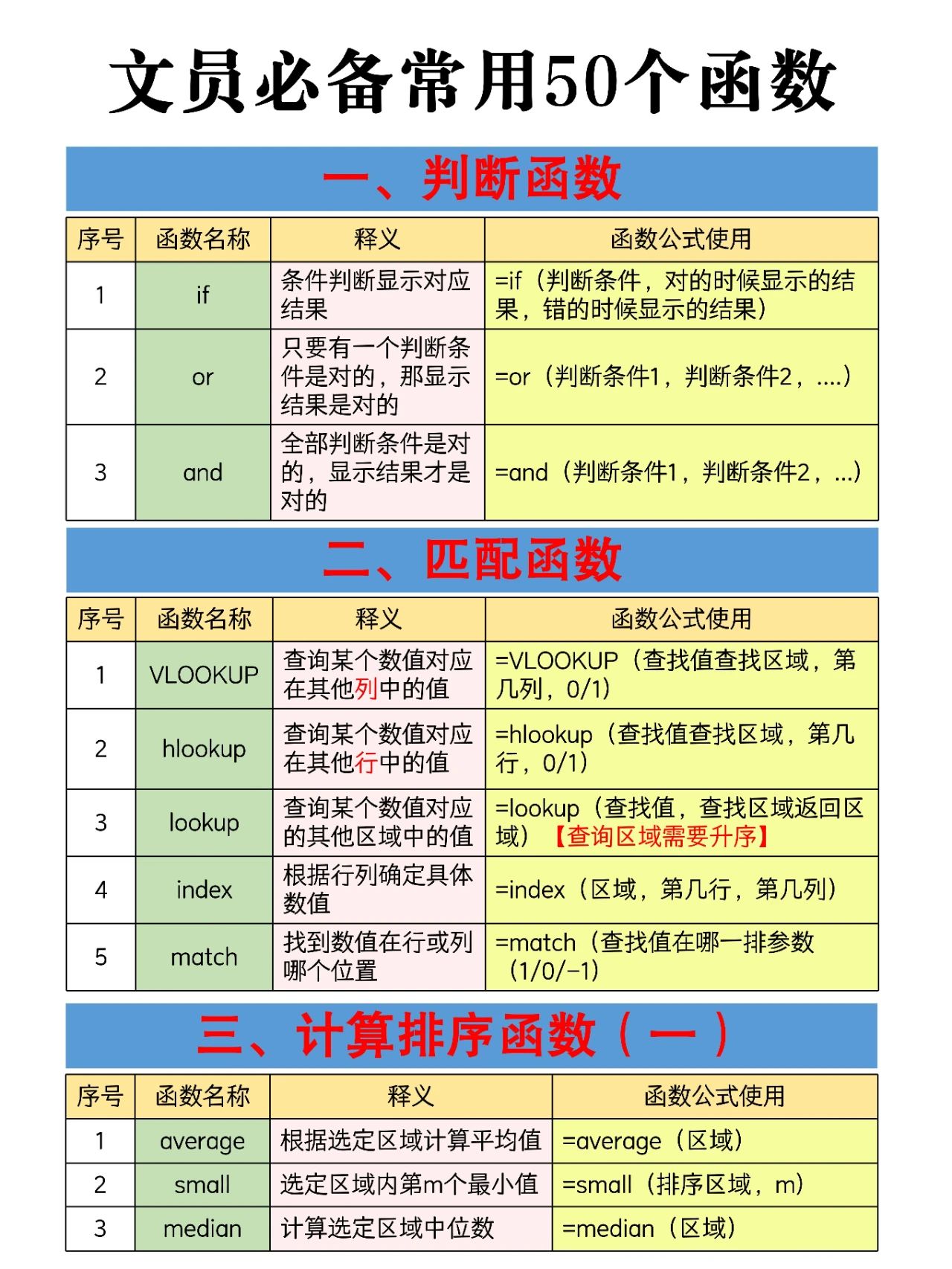 EXCEL数据取整函数(办公基础十二秘技之五)