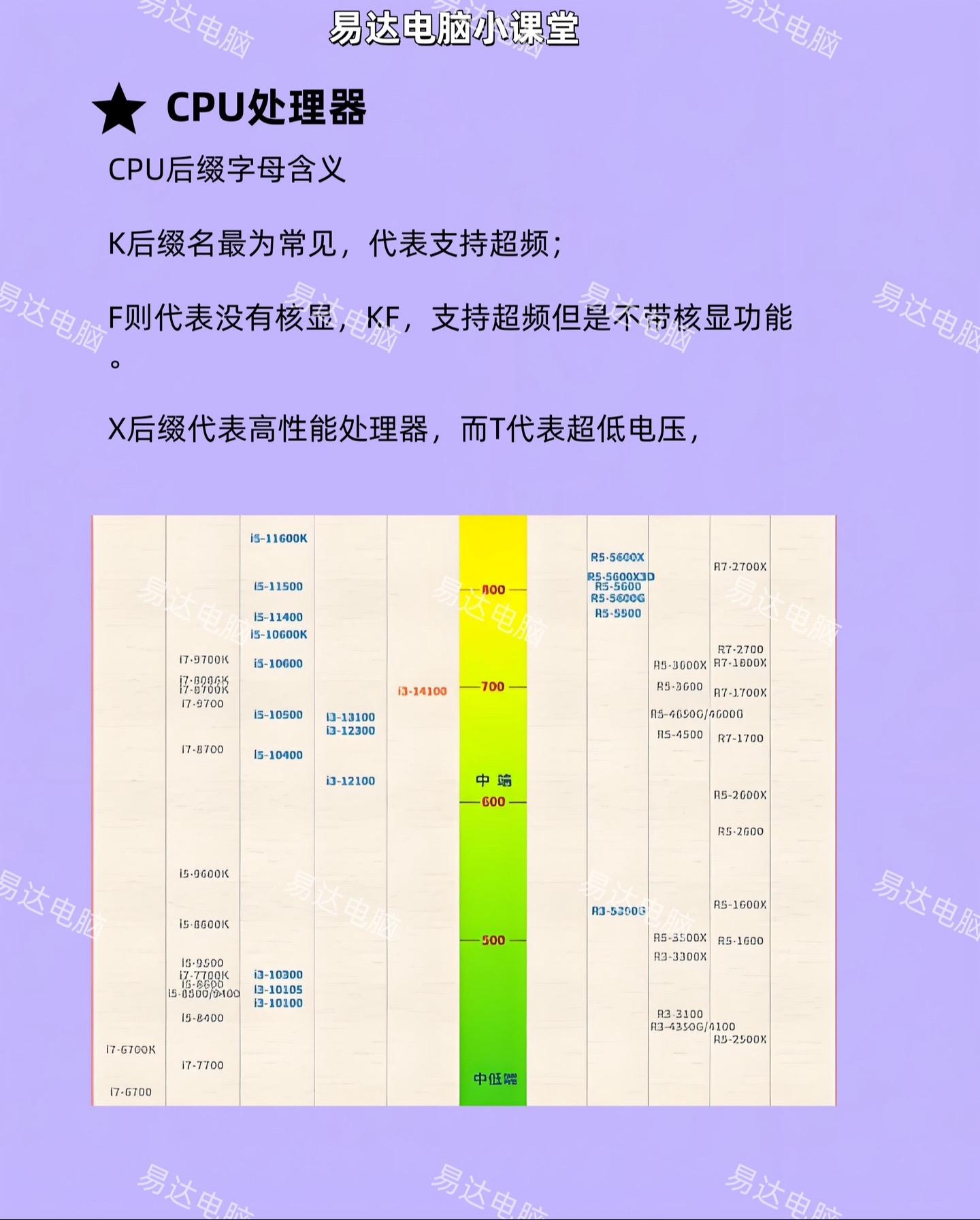 酷睿i32100和酷睿E8400哪个更好点