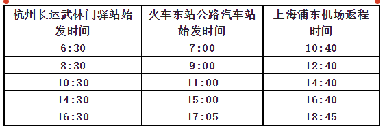 杭州到上海汽车快还是火车快各要多长时间啊?