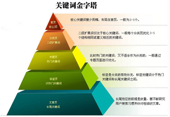 爱站工具包怎么挖关键词寻找选择长尾词就是这么简单