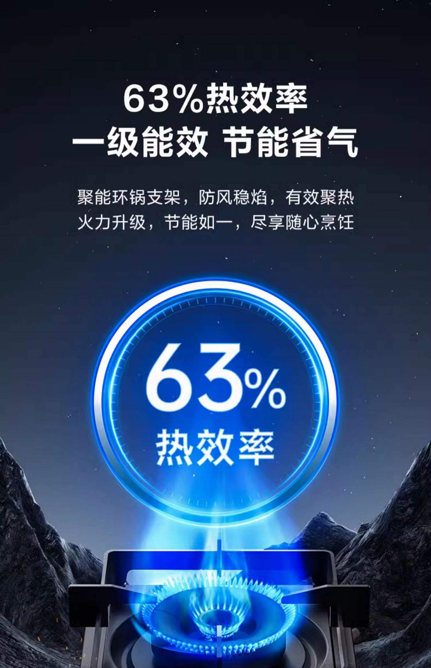 灶具额定热负荷是什么意思~是不是热负荷越高就越费燃气?
