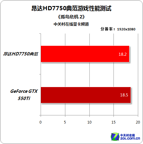 北京昂达显卡报价,价格行情_行情中心_ZOL中关村在线