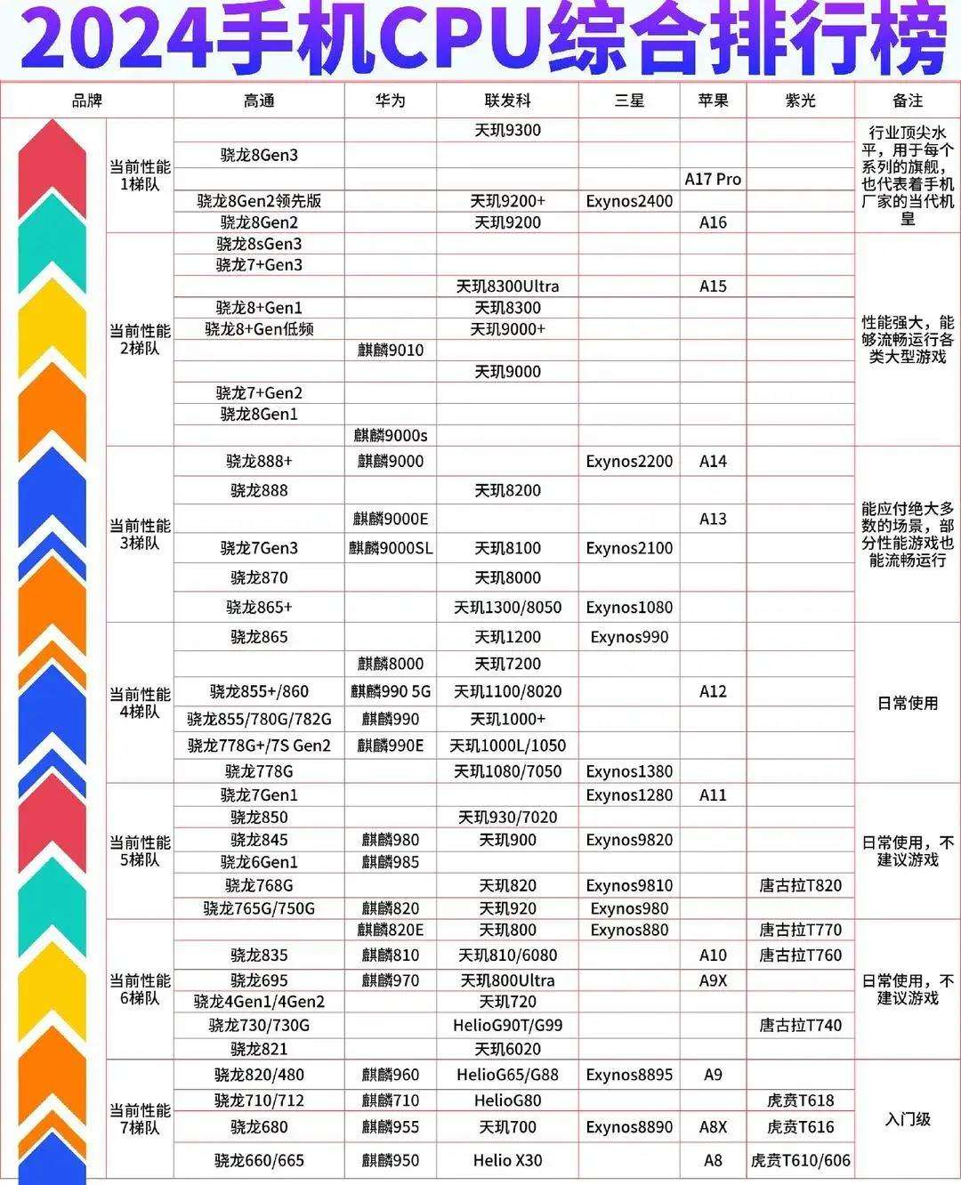 苹果a9处理器好不好a9处理器参数性能详情介绍