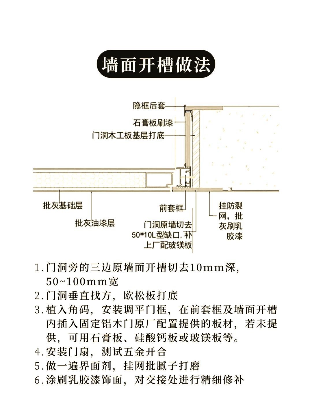 活板门制作方法及作用详解,遮雨透光的构造指南?