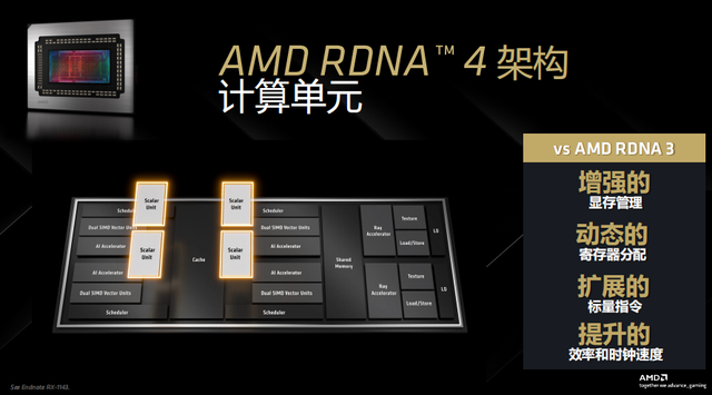 瀚铠RadeonRX9070超合金详细参数_业界资讯