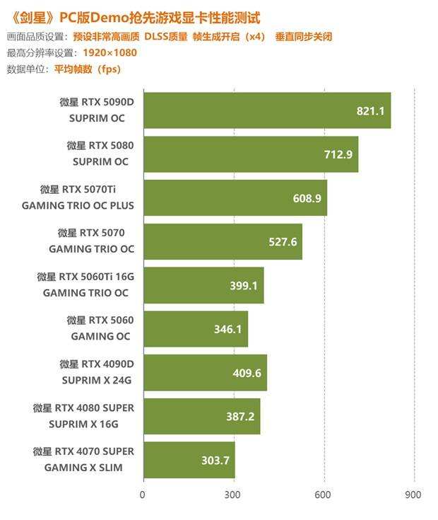 资深N饭的绿色信仰——岸仔_显卡_显卡技术应用