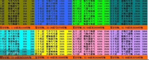 七雄争霸重楼80层需要多少战斗力才可以打过?