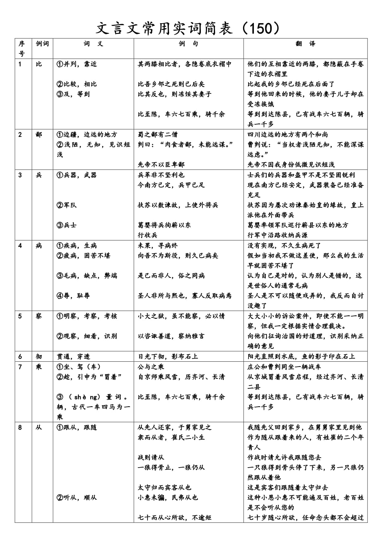 【文言文翻译器】文言文翻译古文翻译文言文字典