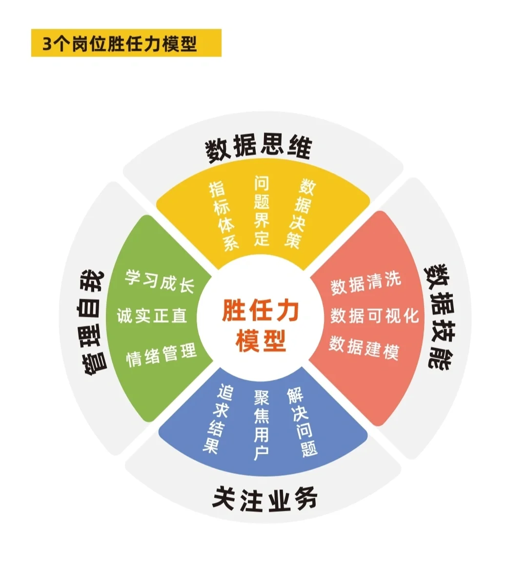 超音波幼虫Vibrava,特性与成长数据详解?