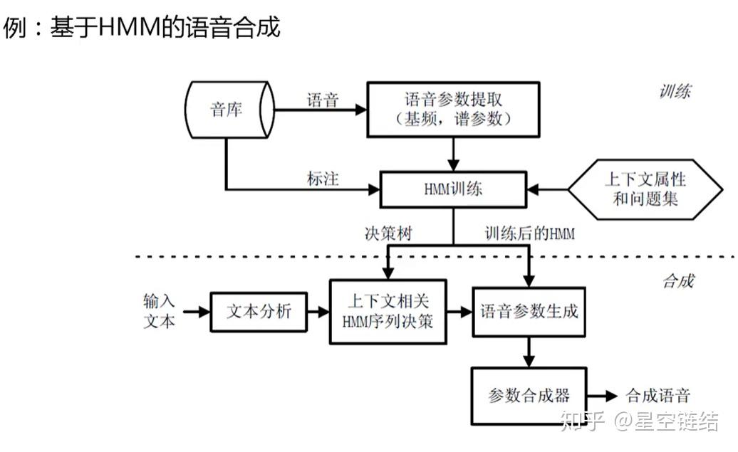 【微软TTS语音引擎】微软TTS语音引擎5.1官方版
