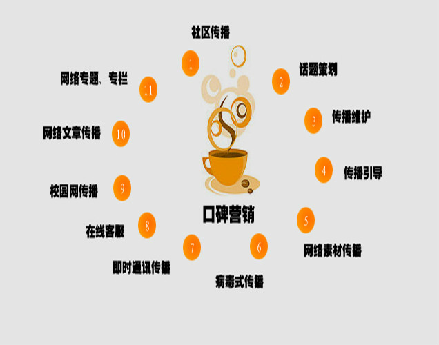 网络营销软件有哪些好用十款常用网络营销软件排行榜