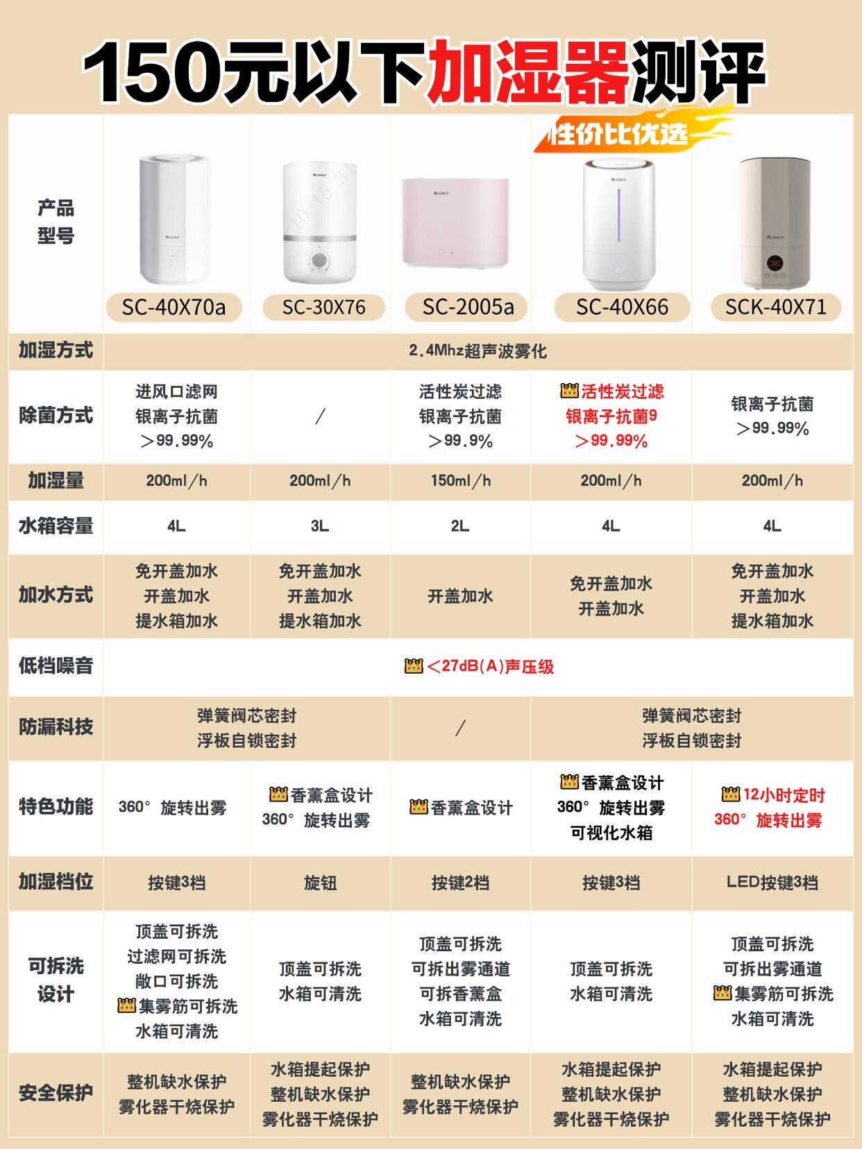 加湿器排行榜_加湿器十大品牌排行榜_加湿器十大品牌排行
