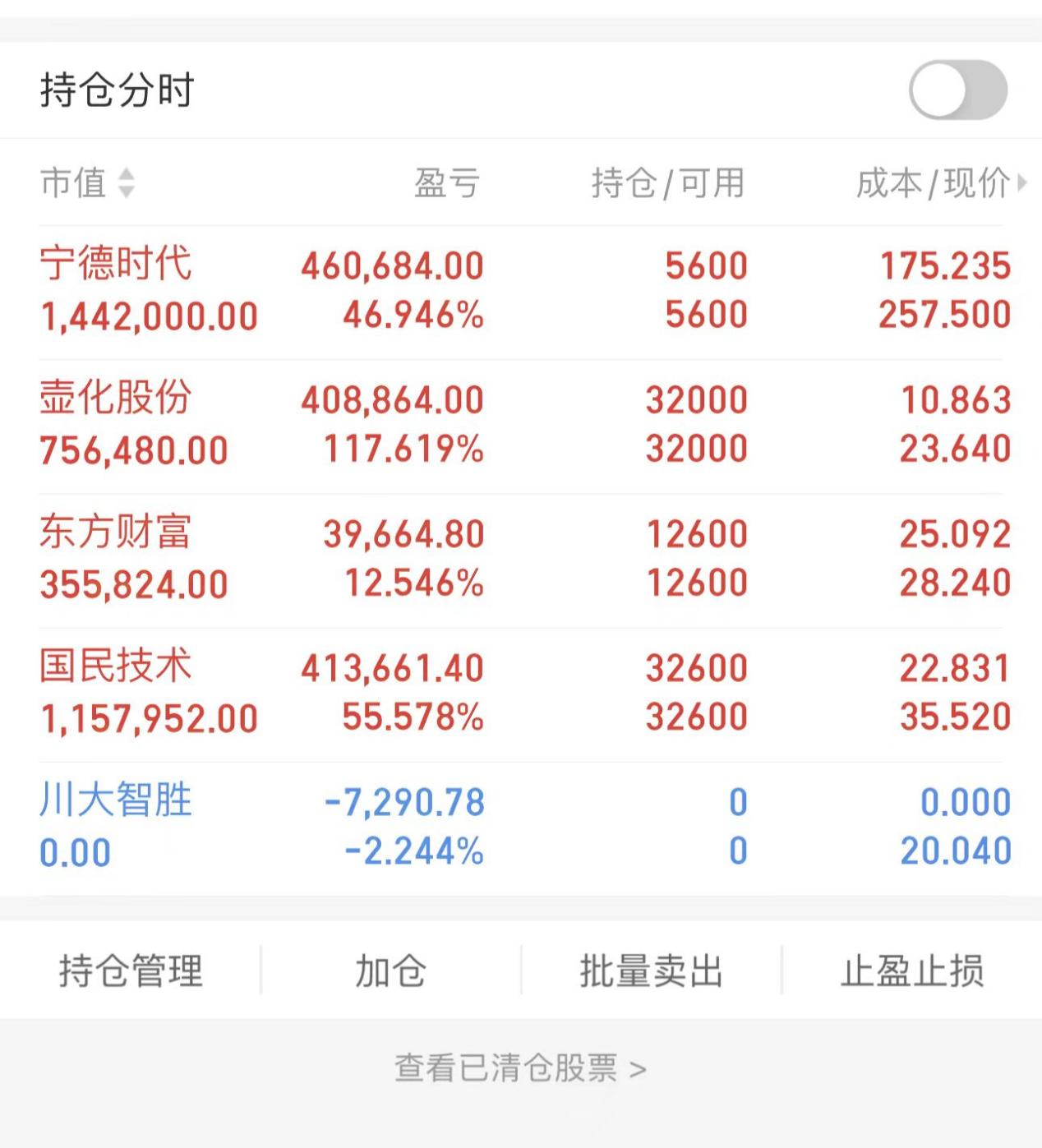 证券软件软件哪个最好用十款常用证券软件软件排行榜