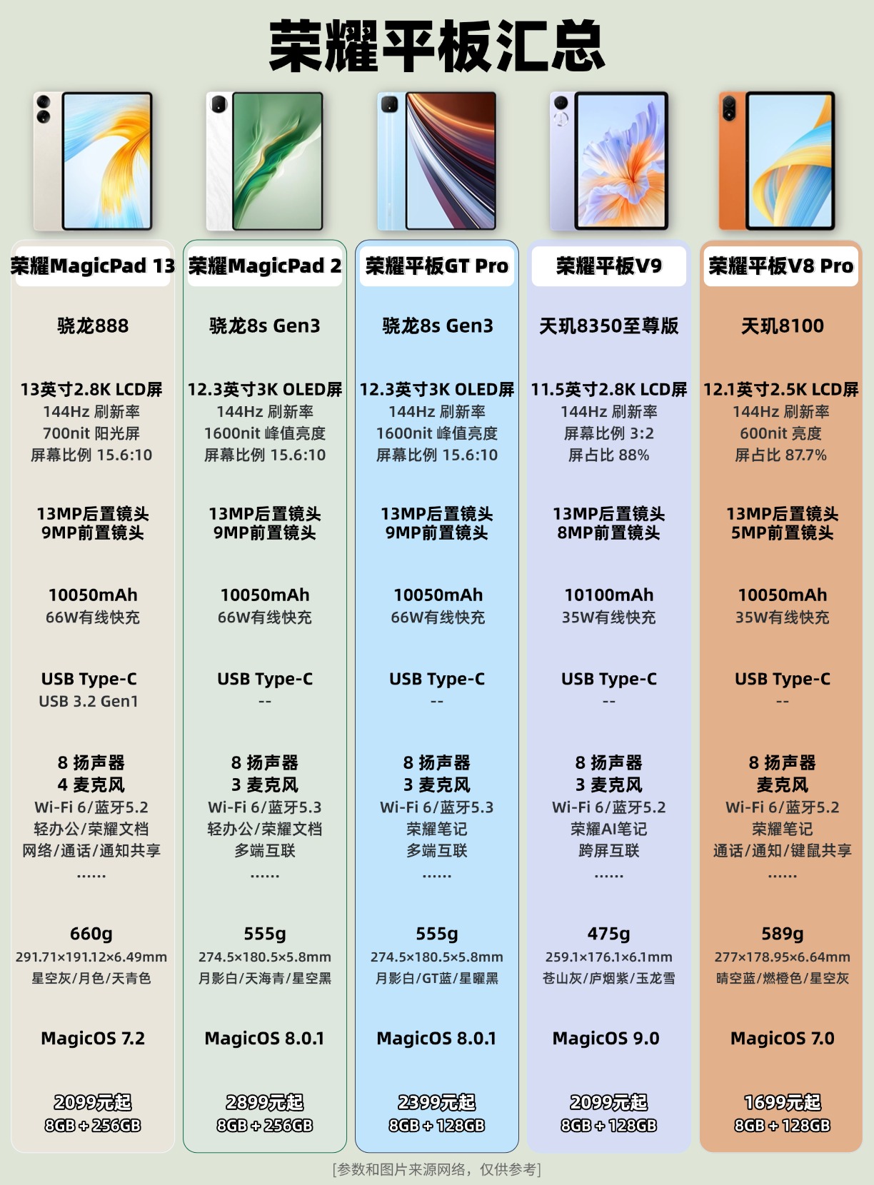 第1075页