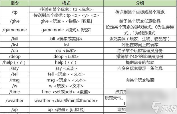 我的世界里如何弄多人游戏,初學者,求大神指点!