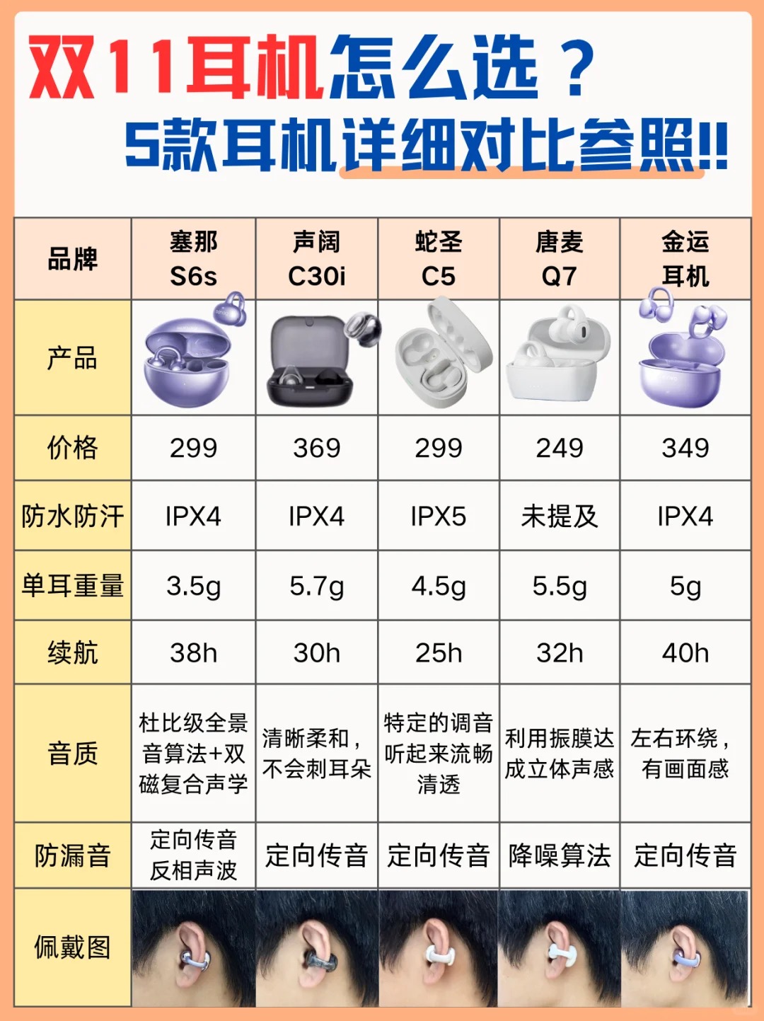 【三分钟小科普】单馈式降噪与混合式降噪到底有什么区别?