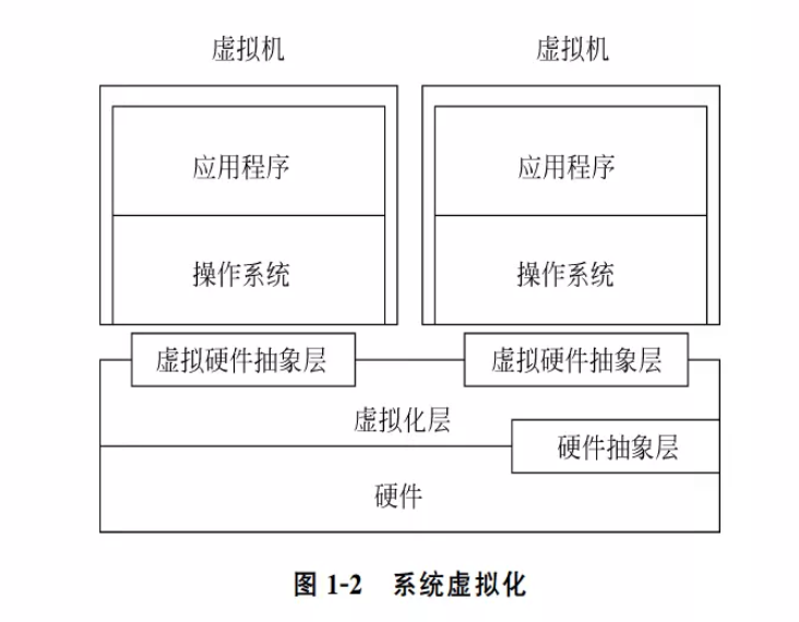 虚拟化技术哪家强?五大虚拟机软件对比评测-软件技巧