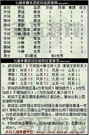 【七雄争霸千重楼90层布阵实战攻略】-七雄争霸论坛