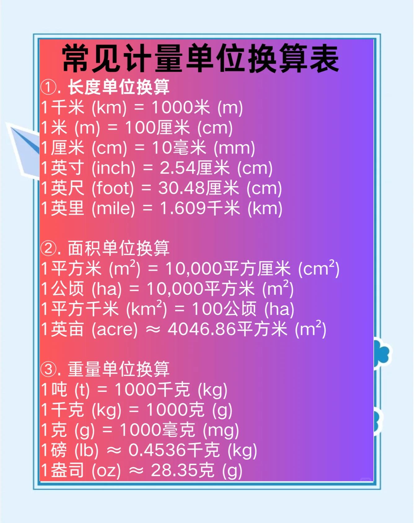 存储器的存储空间单位有哪些?它们是如何换算的?