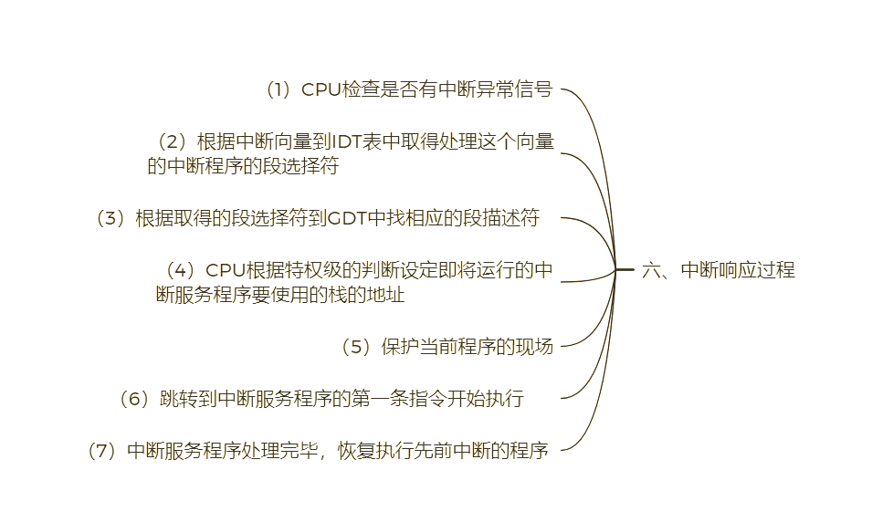怎么解决「系统中断」造成的CPU使用率过高
