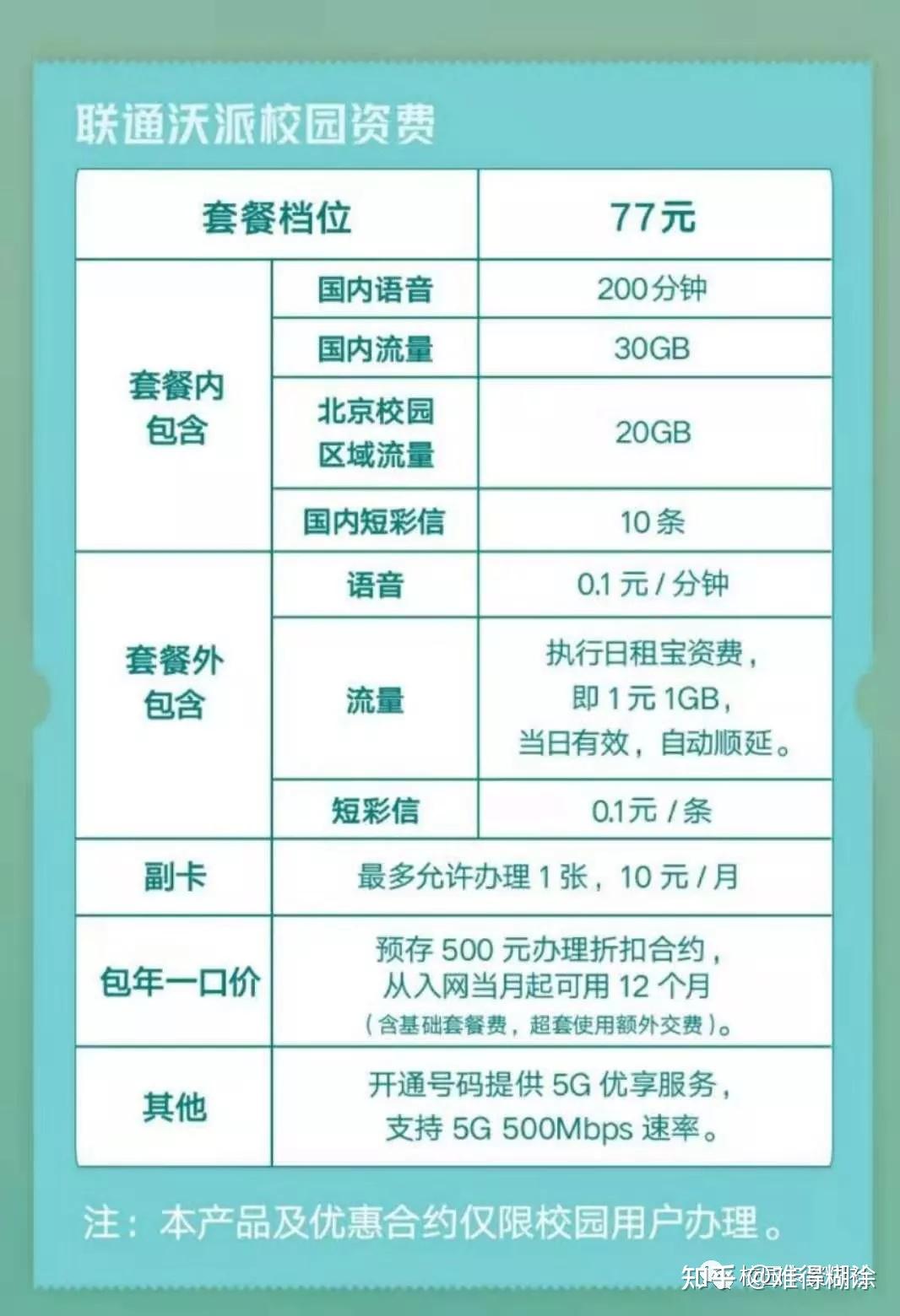 GPRS流量和GPRS流量费是什么意思啊?