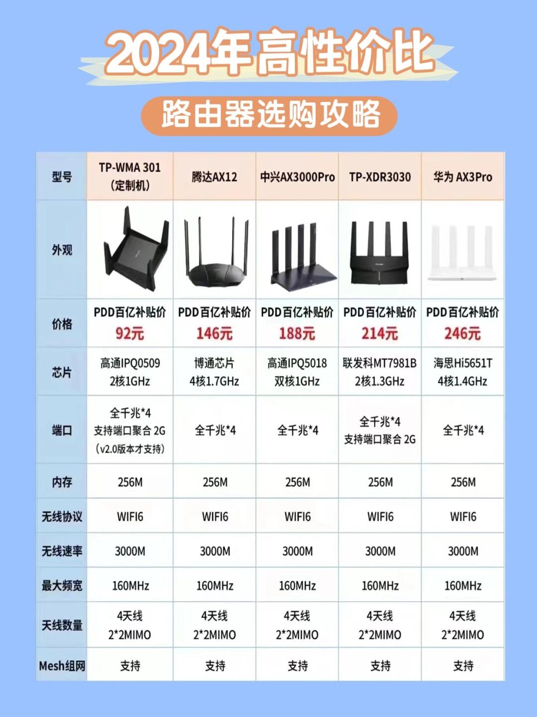 锐捷网络RG-N18000-X详细配置对比【参数对比】