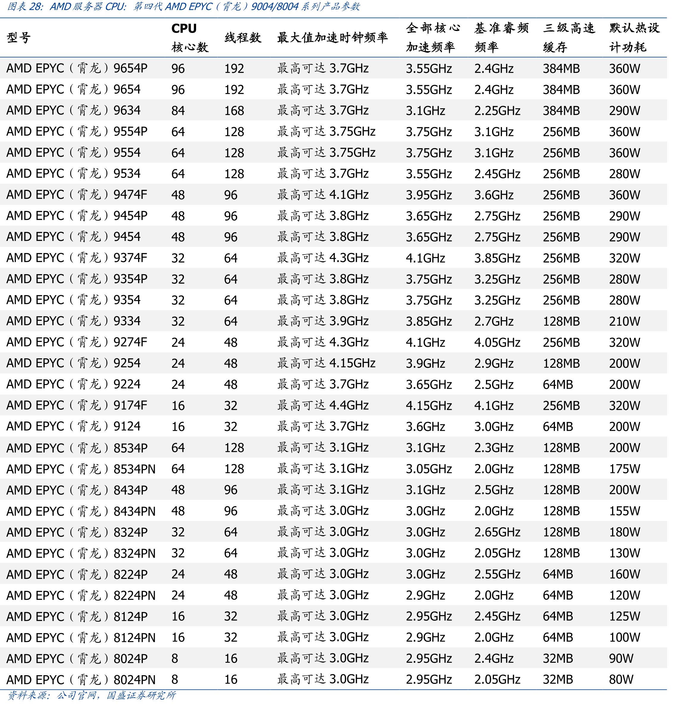 INTERi54570(四核的)功耗是多少