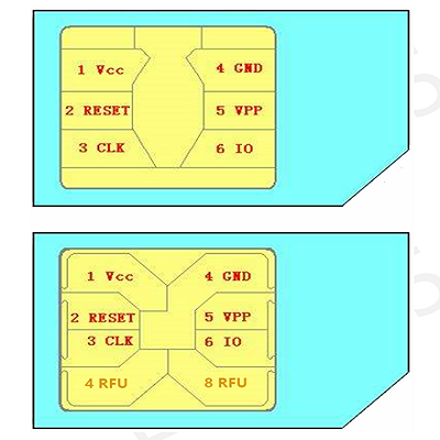 手机卡片后面的32K,64K,128K是什么意思?