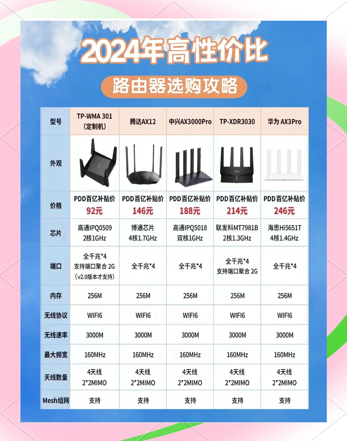 网络设备管理员必看:热门路由器管理软件推荐-软件技巧
