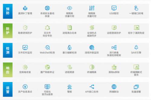 深信服edr怎样取消监控edr怎么强制卸载