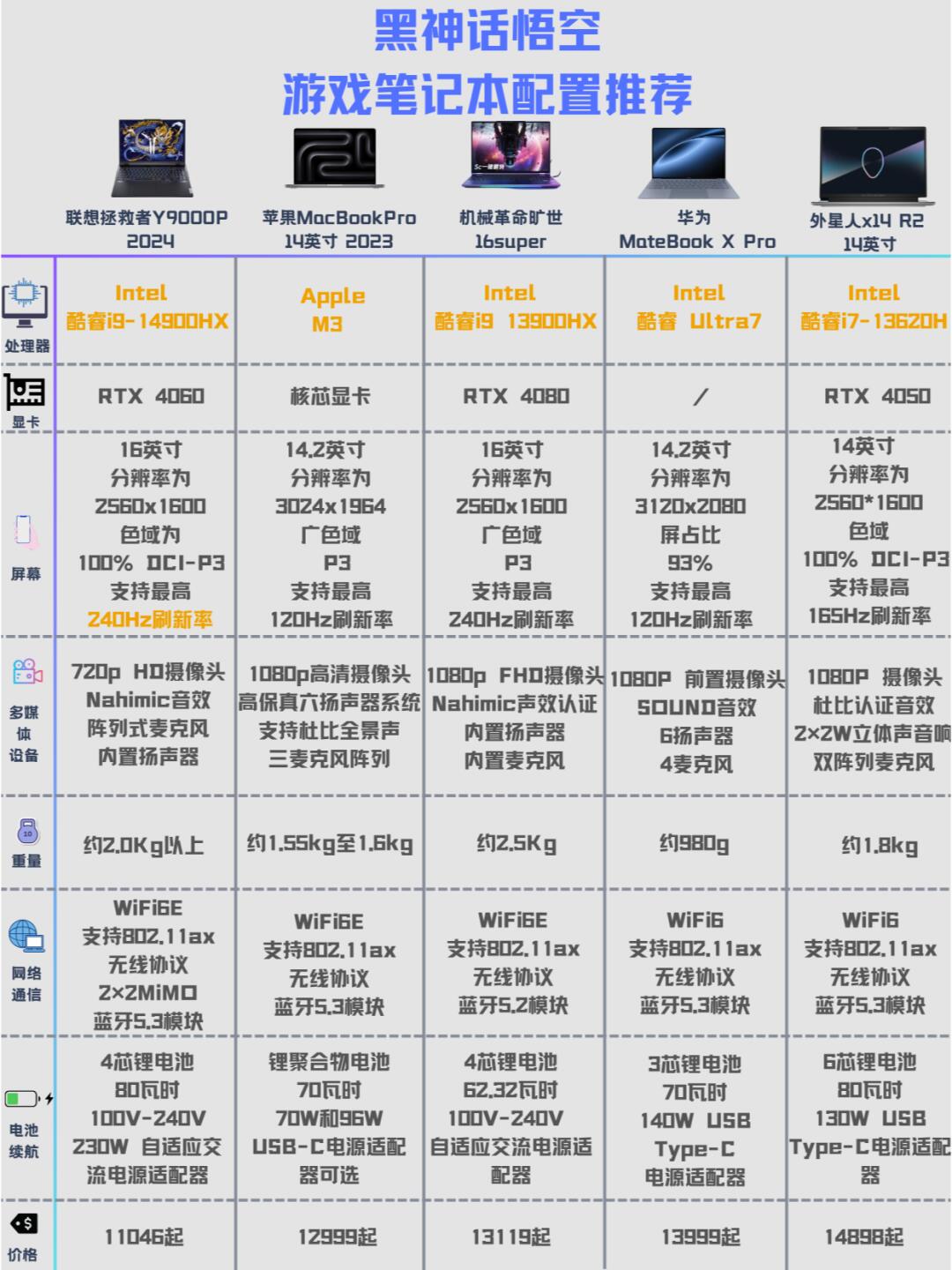 【联想y460配置】联想y460配置最新信息