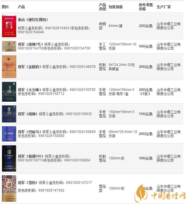 中烟的“泰山”(白将军)与(红将军)有什么不同?