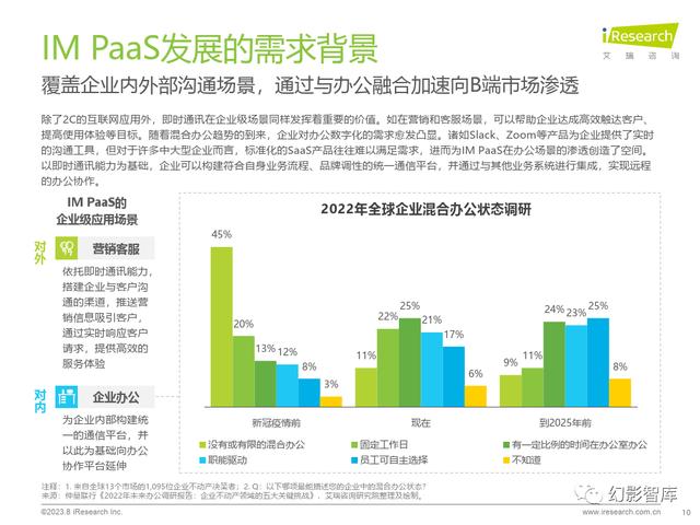 分析当前市场上的人气较高企业级IM工具-软件技巧
