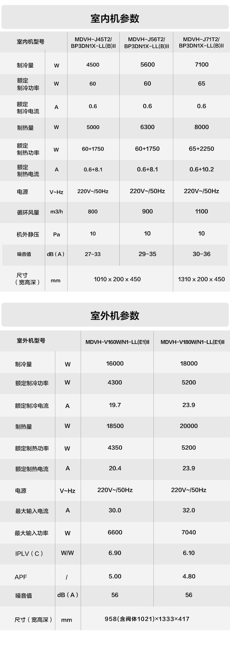 【家用中央空调价格】家用中央空调价格最新信息