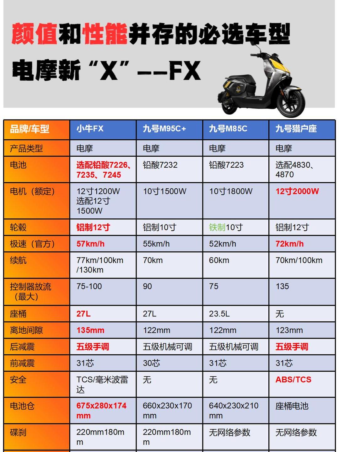 【小牛电动M1C】报价_参数_图片_小牛电动M1C报价