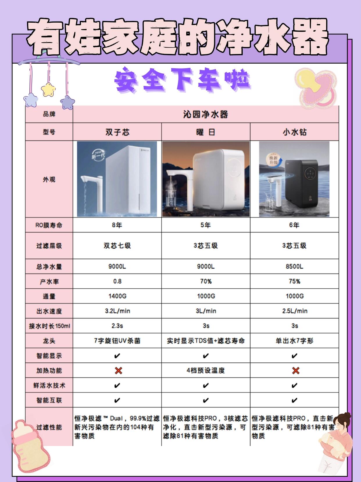 在中近台的各项性能上,天极3和729-08有哪些不同?