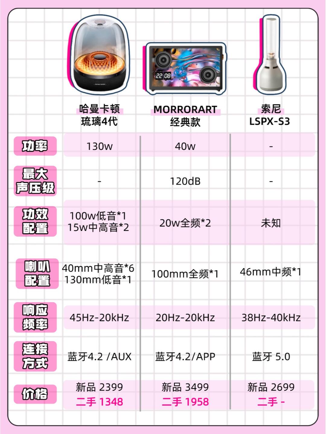 音乐320kbps和128kbps有什么不同?