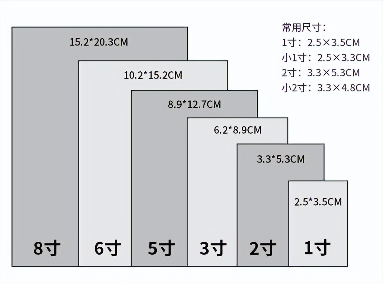 怎么把2寸相片修改成宽35mm高53mm是多少像素