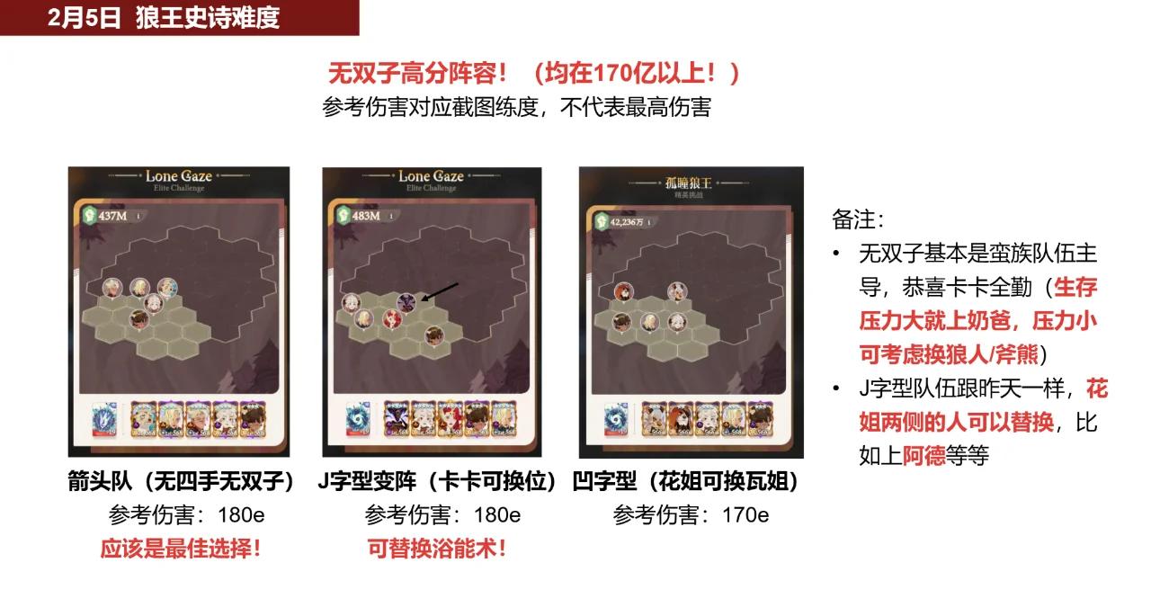 剑与远征,启程中蝎子和四手哪个更值得培养?