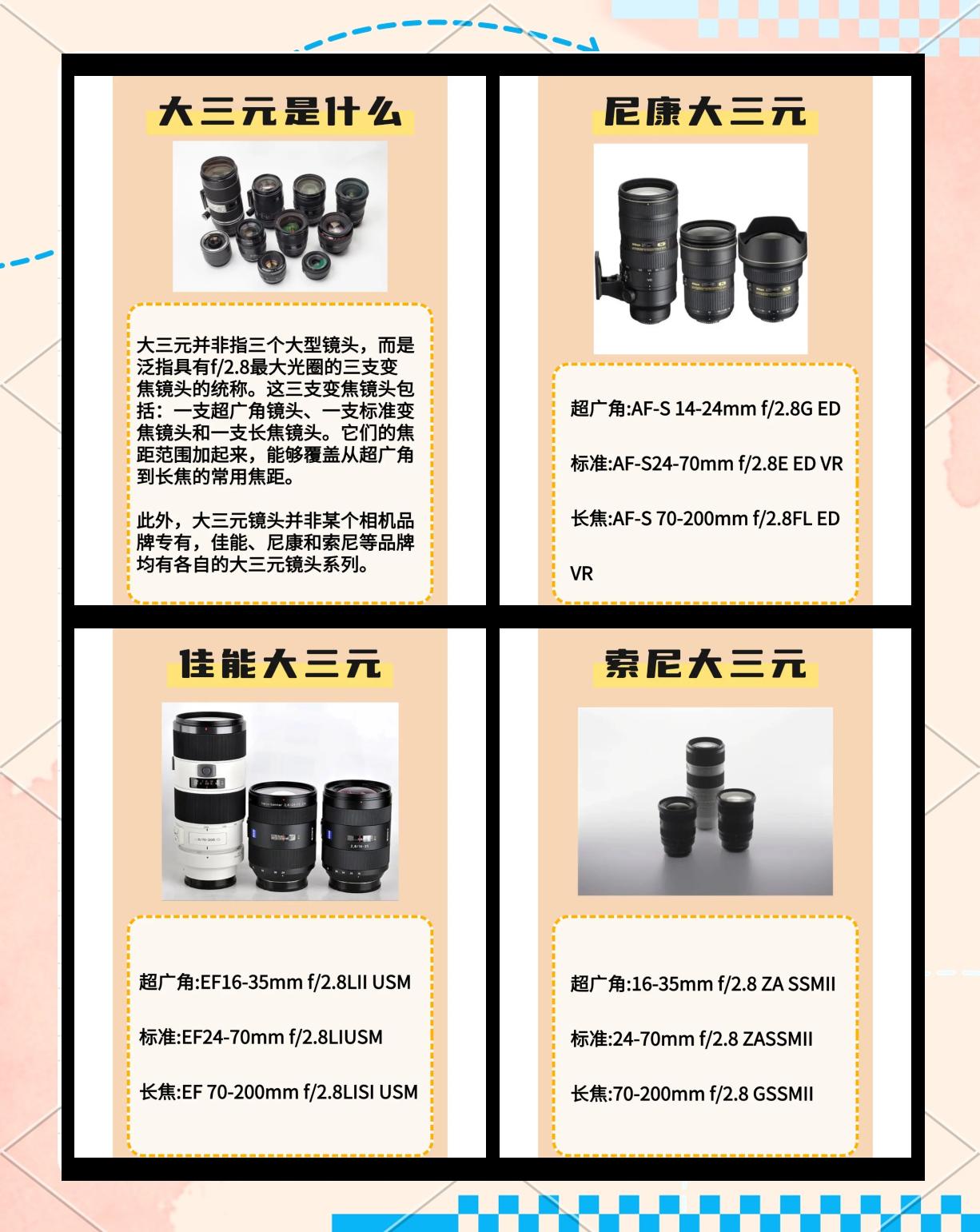 进阶必看!你的第一枚“大三元”镜头选哪枚?