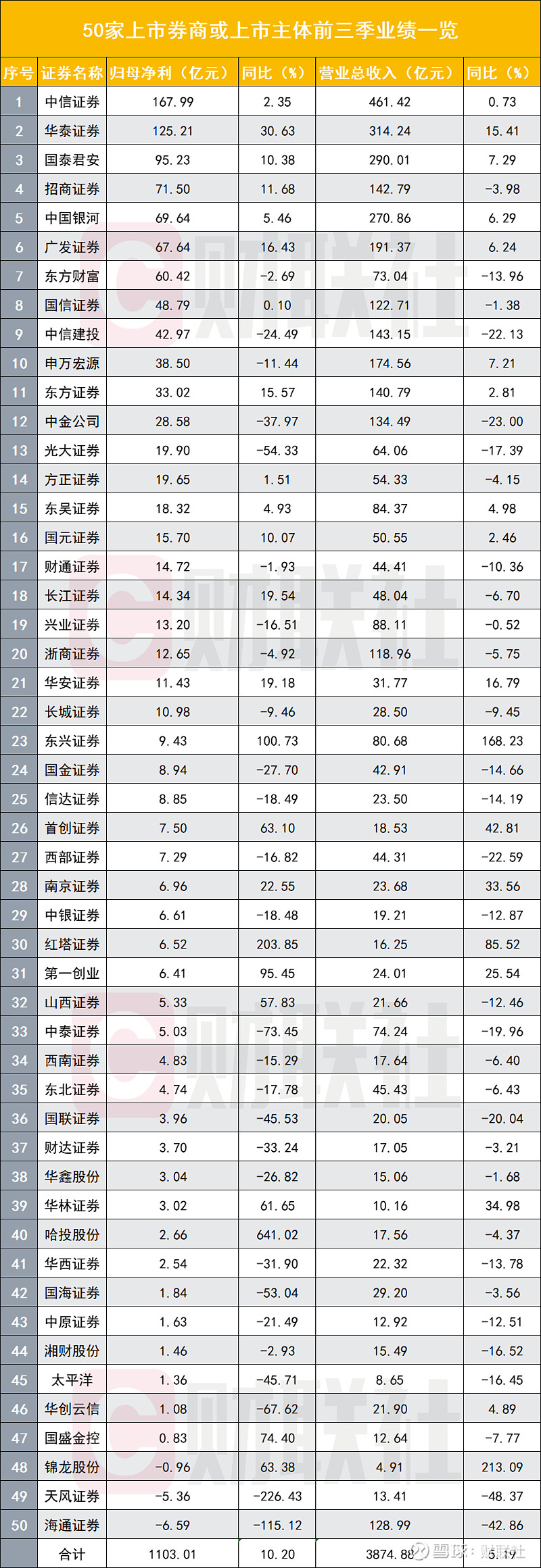 证券软件软件有哪些2024免费证券软件软件排行榜