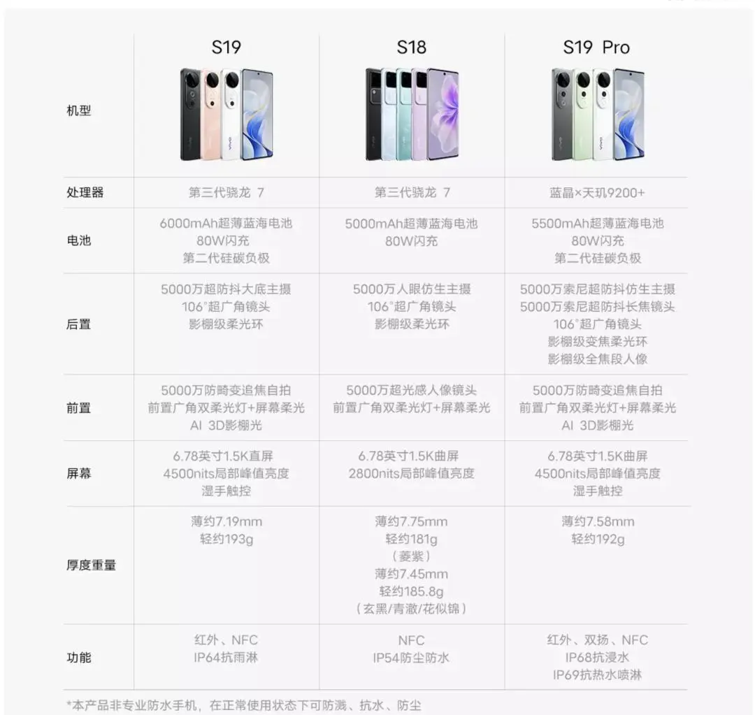 vivoy9s报价_vivoy9s参数_图片_口碑