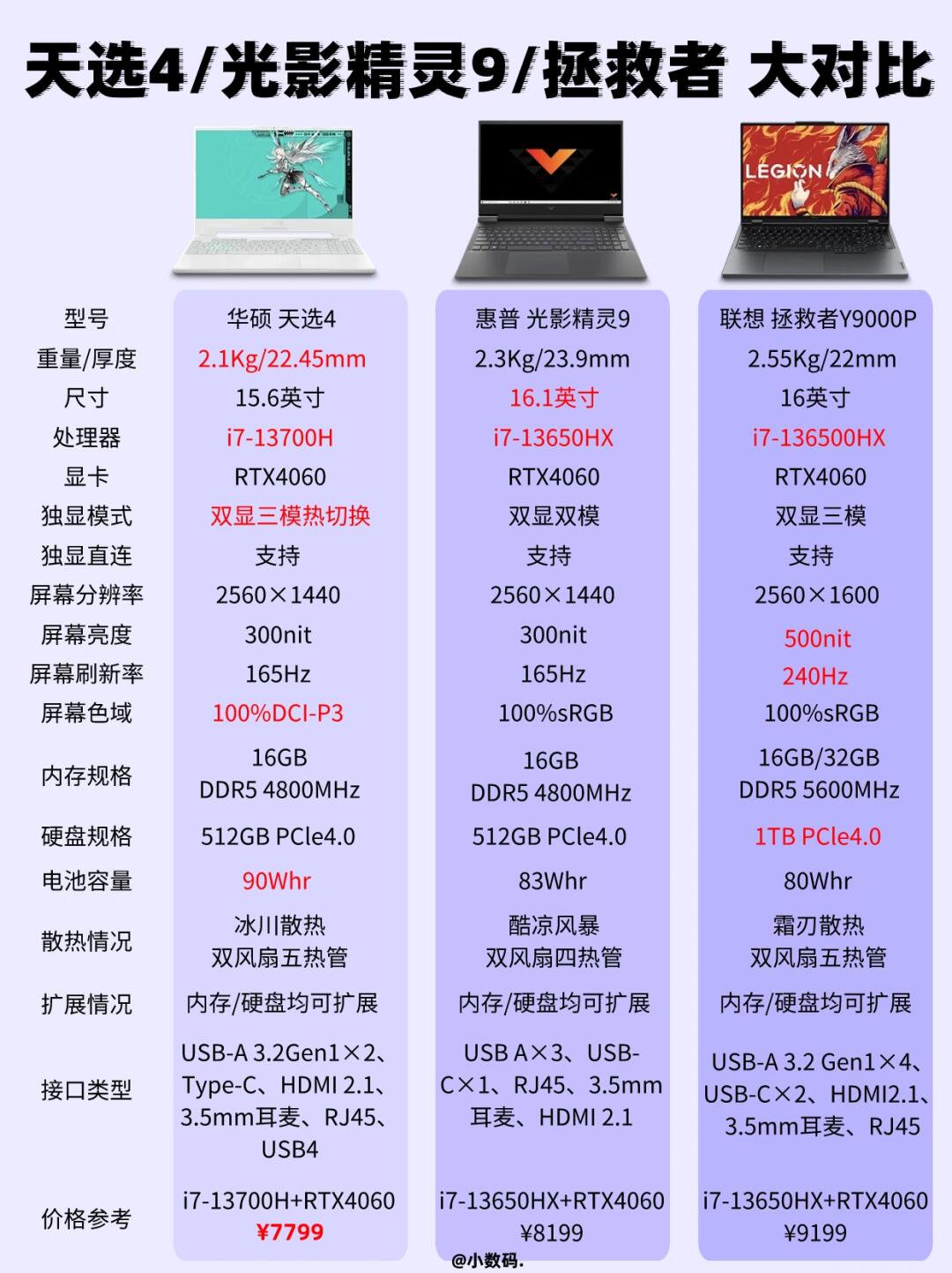 【华硕天选2参数】华硕天选2系列笔记本电脑参数