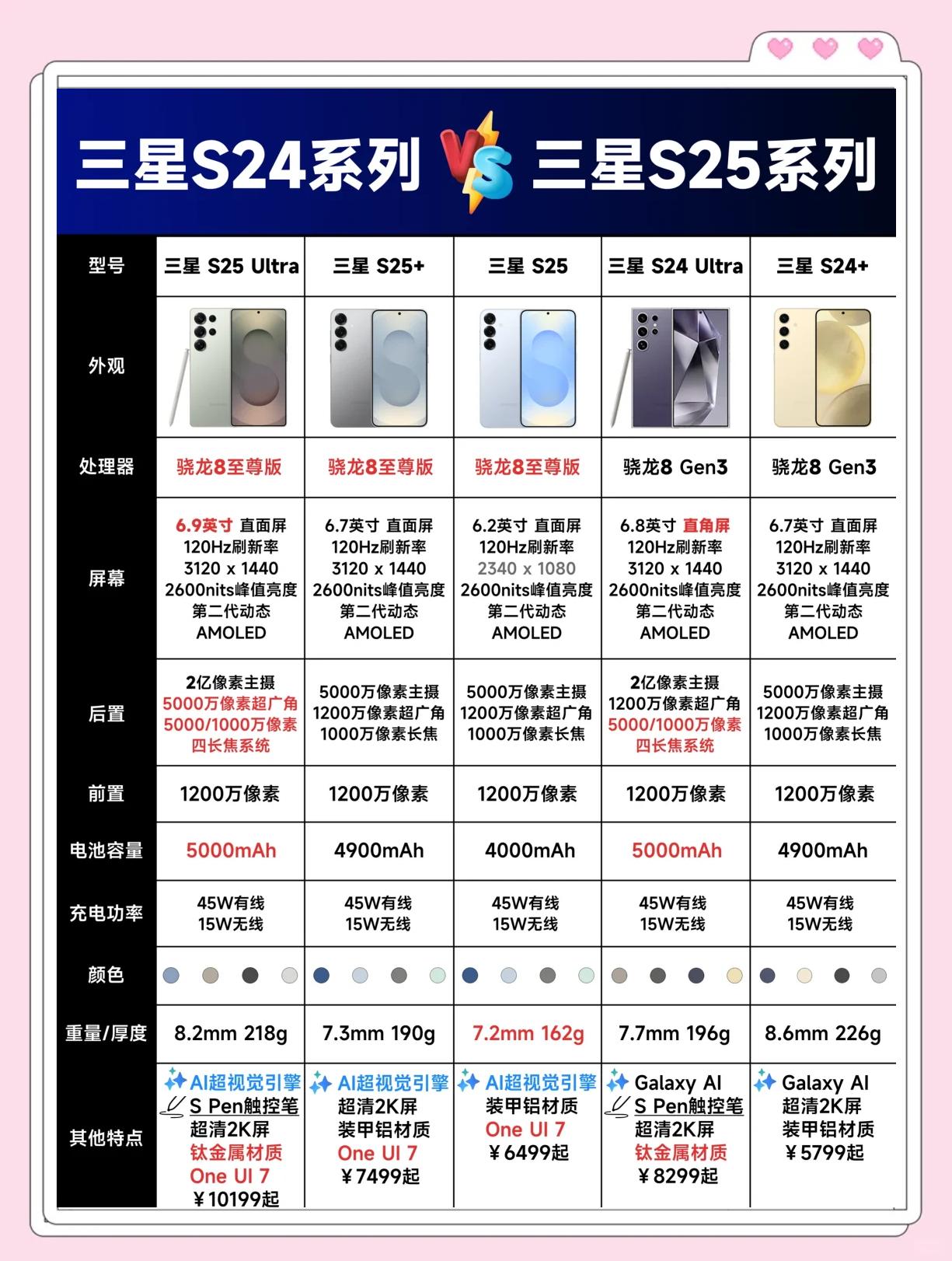 三星S10和三星S10e对比评测我来告诉你