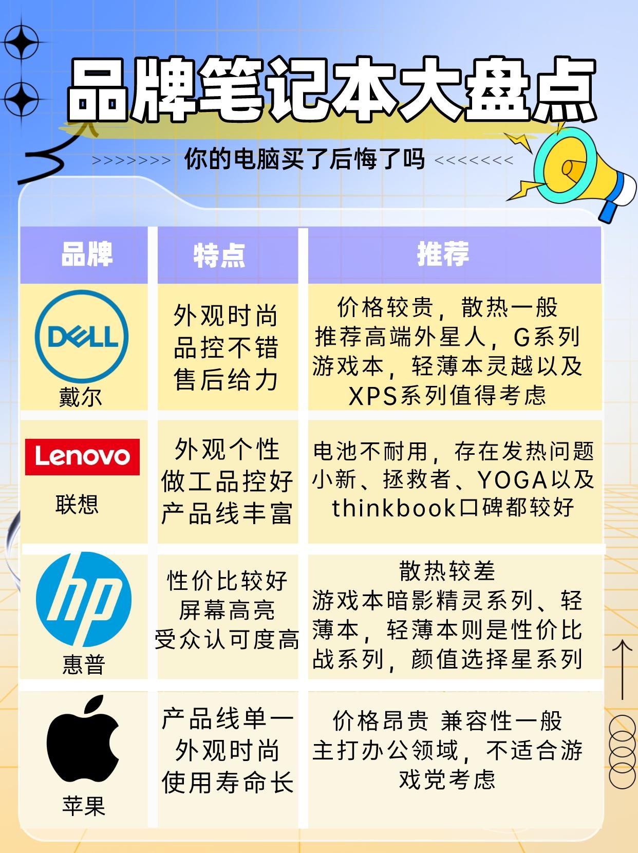 戴尔削减美国市场电脑产品折扣或因关税政策调整_业界资讯