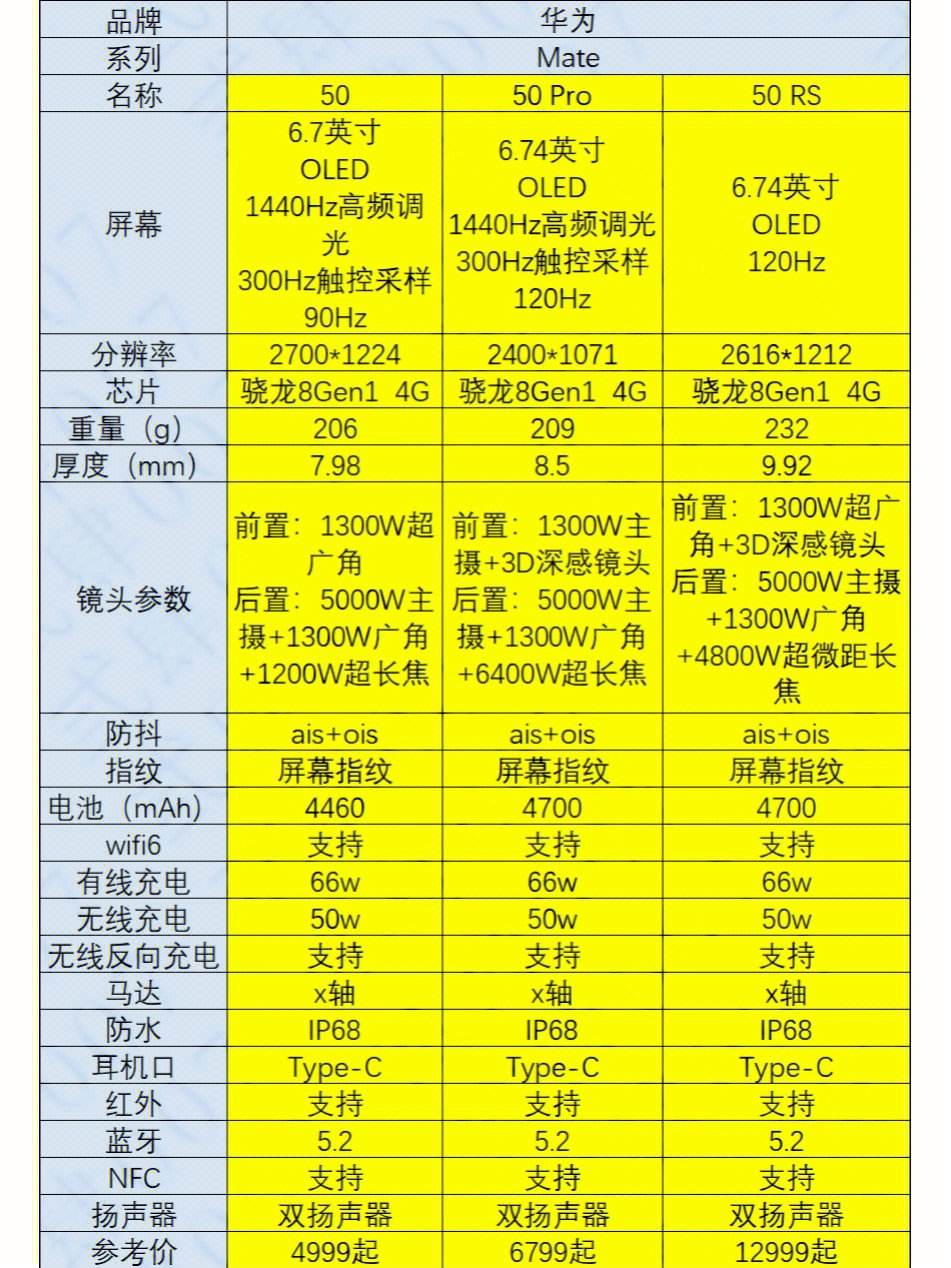 华为U8800(X5)详细配置对比【参数对比】