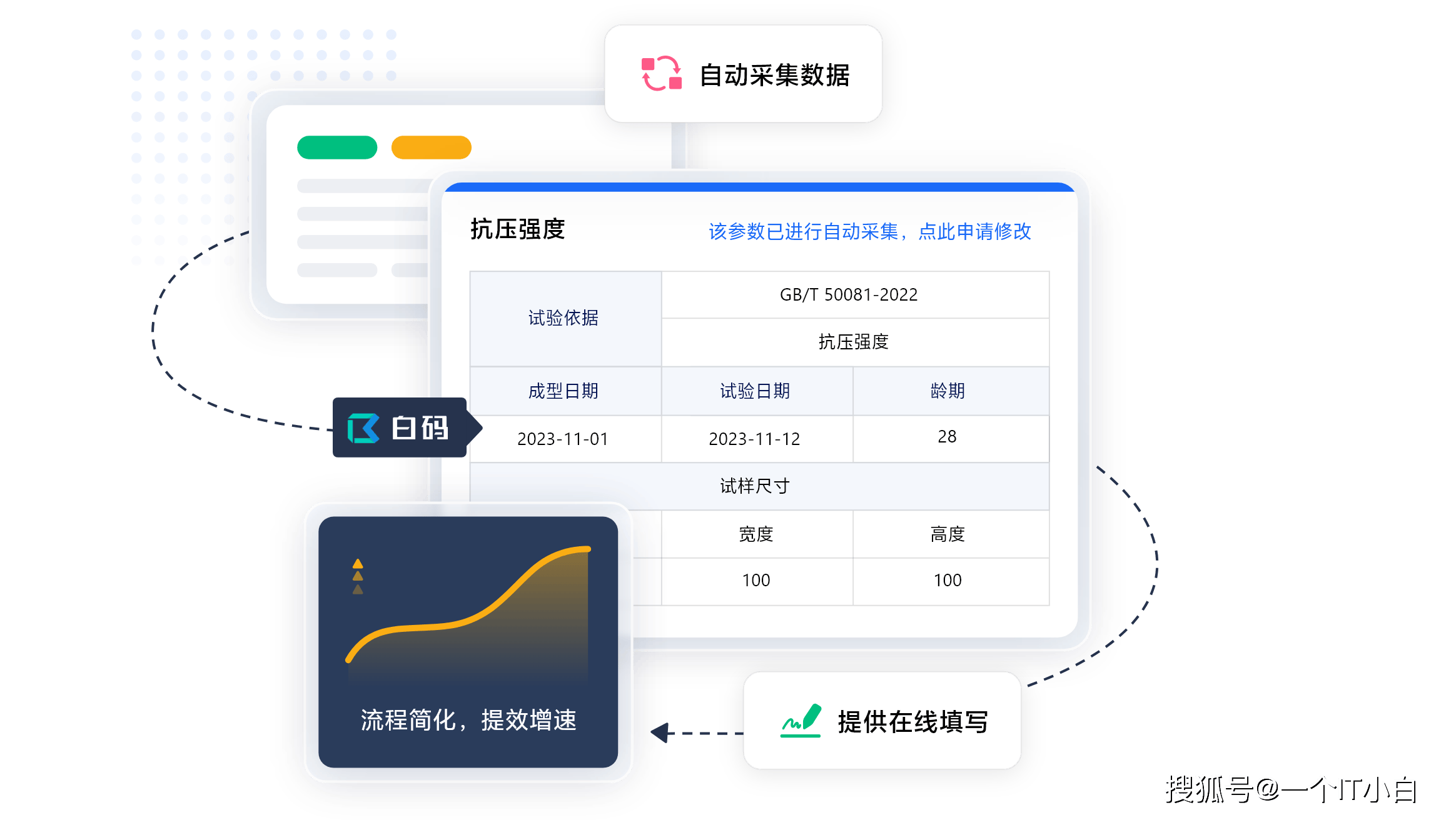 LIMS实验室管理系统支持哪几种取数方式硬件论坛