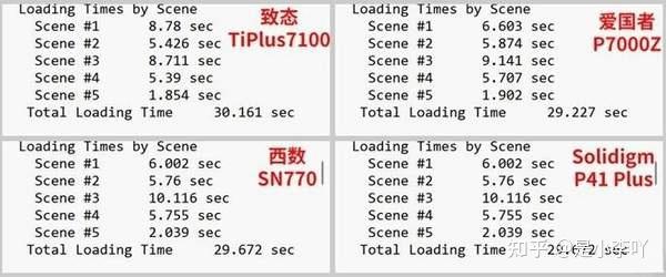 ASSSDBenchmark查看硬盘状态的具体步骤介绍