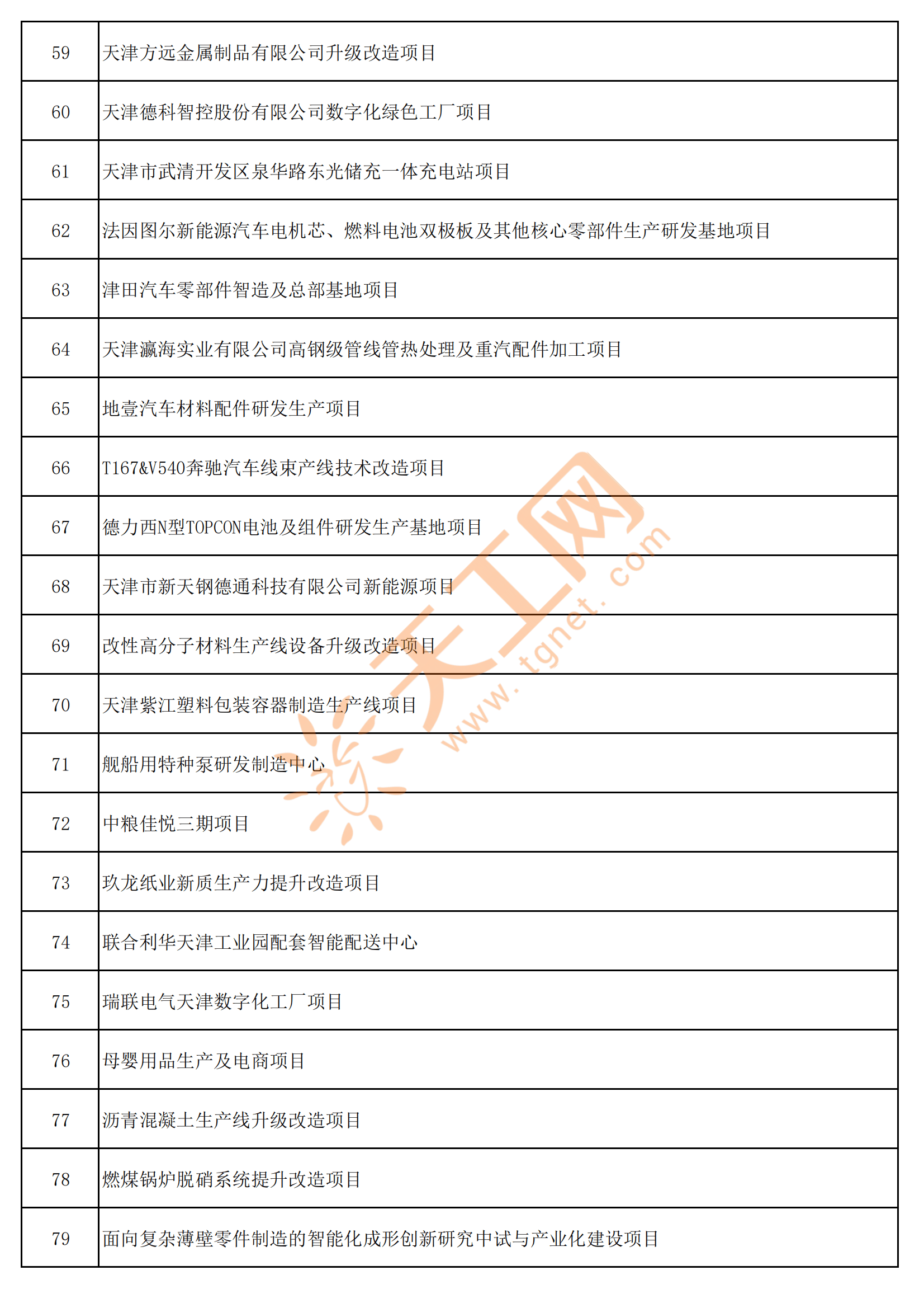 【未来清单计价】未来清单计价6.1.5官方版