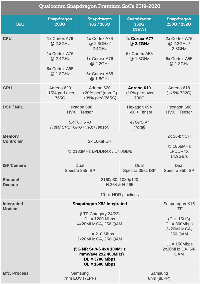 骁龙750g是什么水平的cpu参数分析结果有点令人意外
